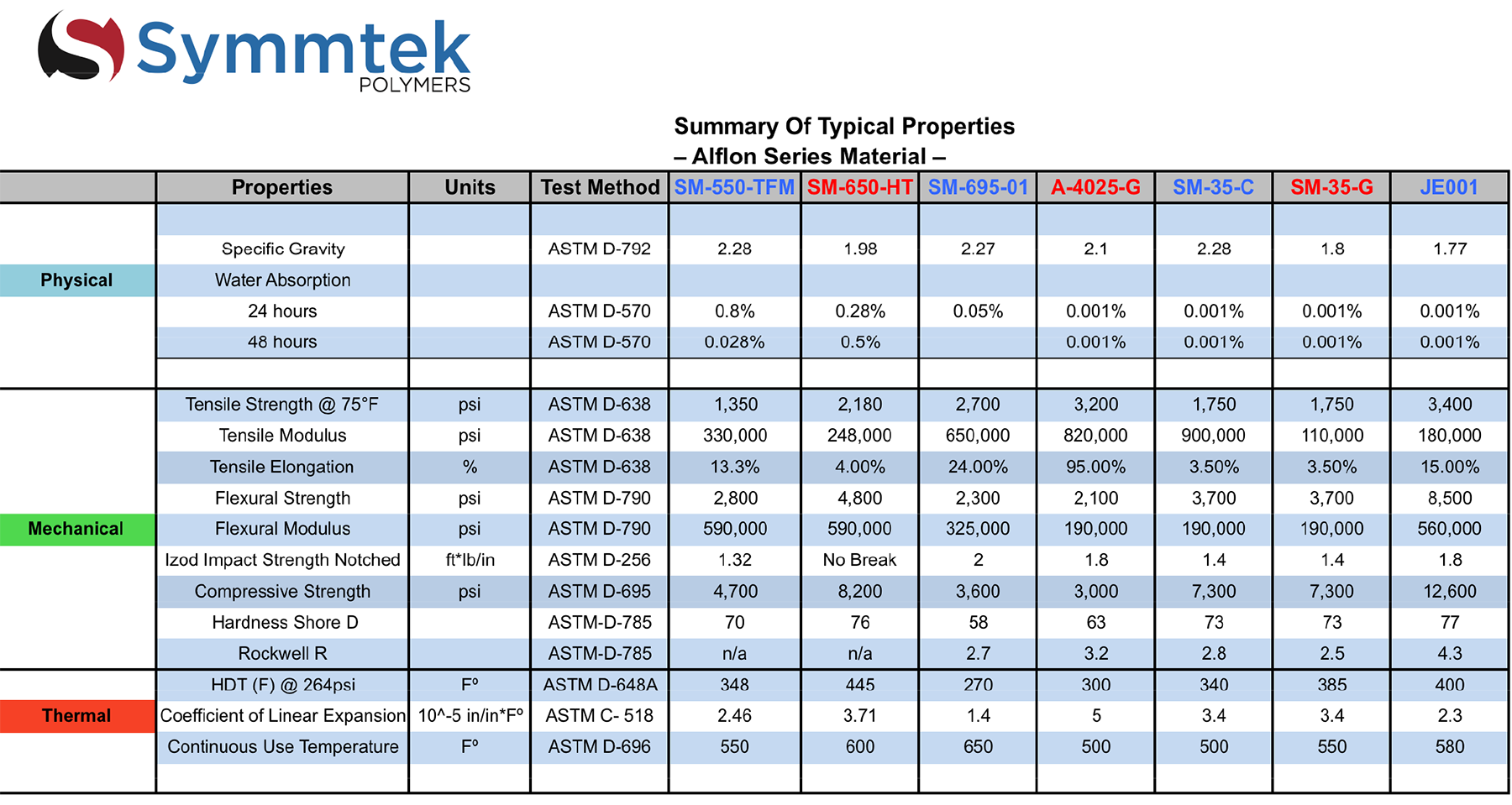 ALFLON Series Material Data Sheet