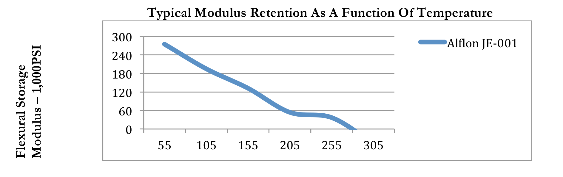 ALFLON-Series-Temperature