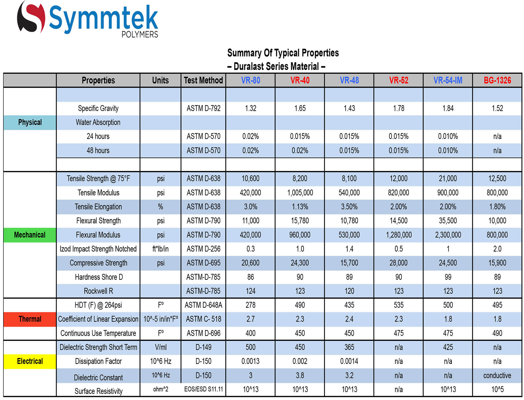 Duralast Series PPS Symmtek Polymers LLC