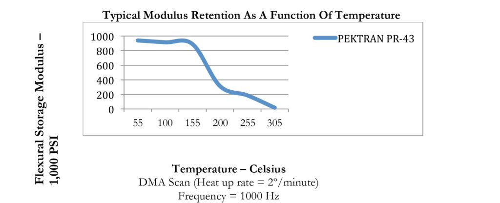 PEKTRAN-PR-SERIES-Temperature